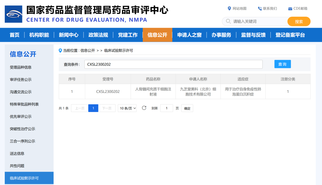 �ǿռ���������һ��ϸ����ҩ�ٴ�����(IND)������